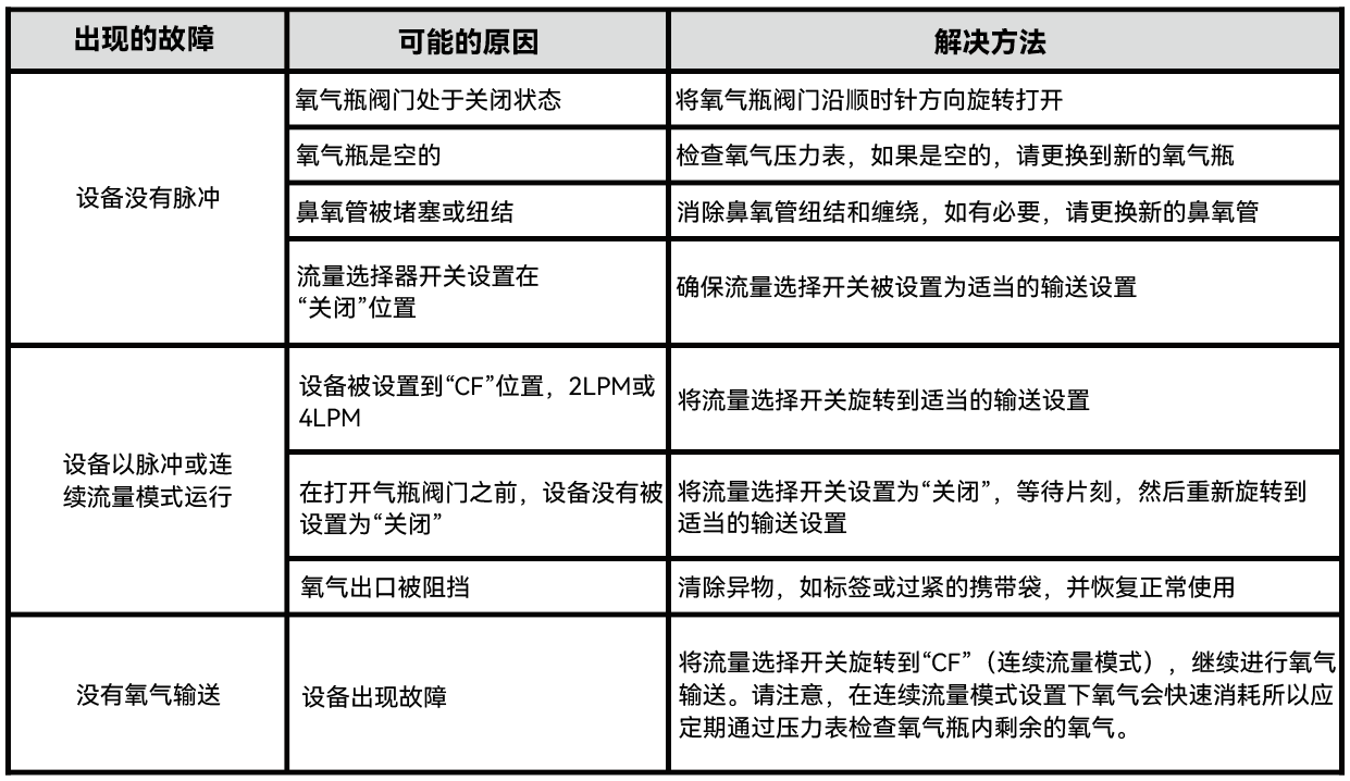 气动节氧阀故障排除.png